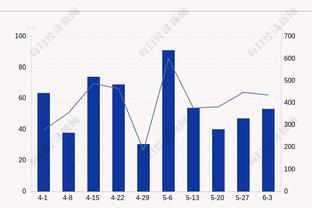 迷你两双！伍德9中5&三分3中0 得到10分10板